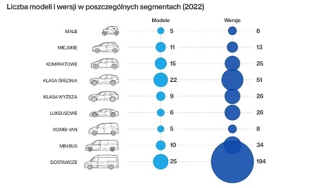 Samochody elektryczne dostępne na polskim rynku