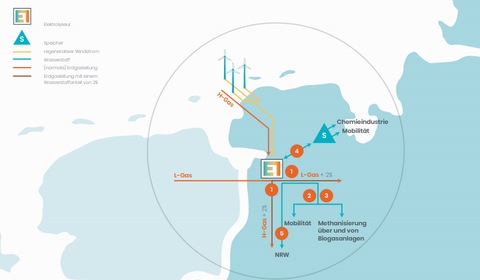 Niemcy Zmagazynuja Energie Z Offshore W Postaci Wodoru Gramwzielone Pl - tennet